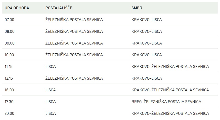 voznja