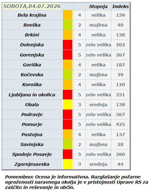 poz-ogr-arso.jpeg