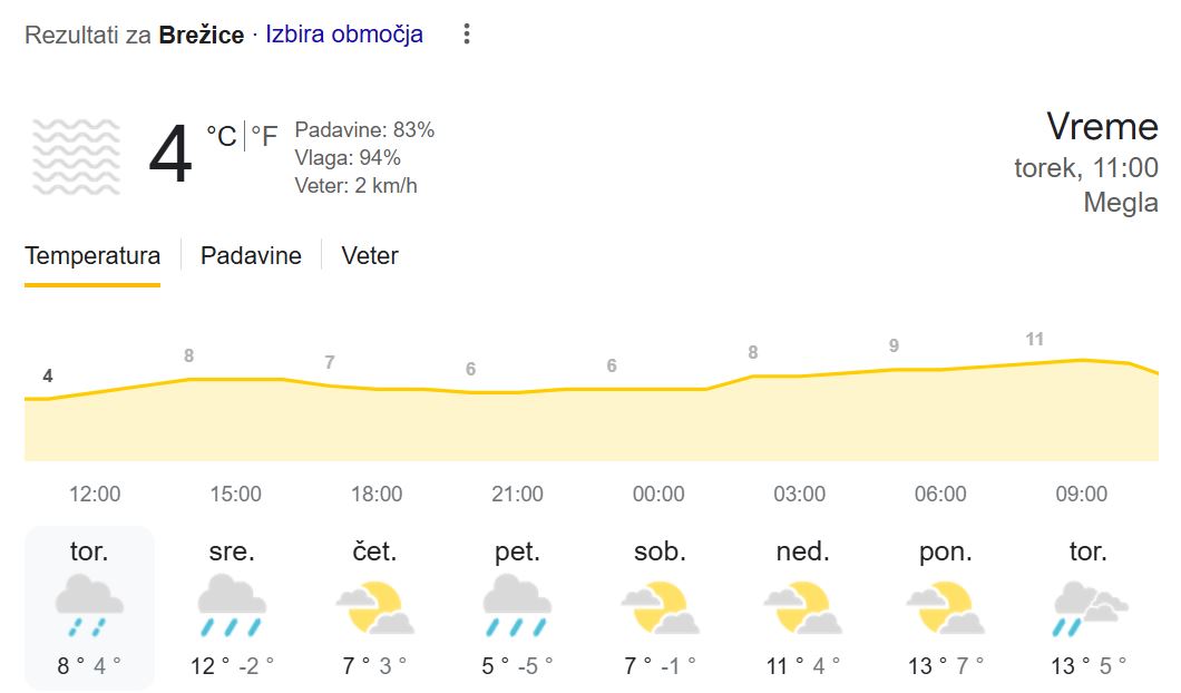 Foto: google
